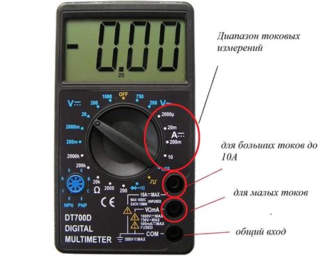 Приборы для измерения силы тока