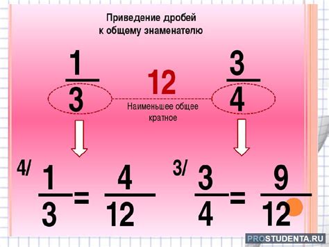 Приведение дробей к общему знаменателю