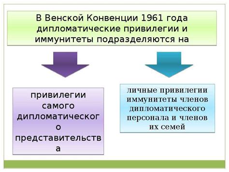 Привилегии городов, предоставляемые грамотой