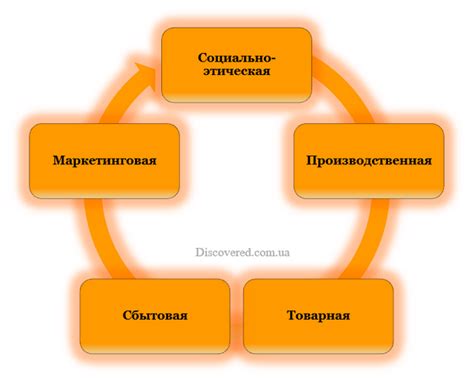 Привлекательность: основные принципы и концепции