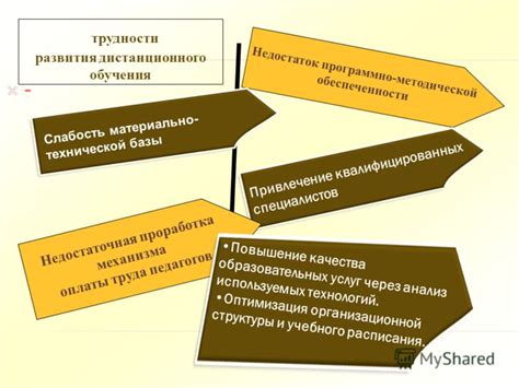 Привлечение квалифицированных педагогов