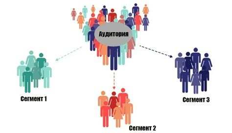 Привлечение широкой аудитории: нахождение ключевых фраз