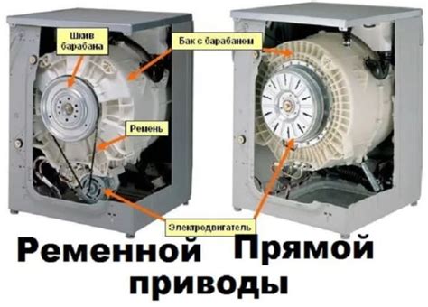 Привод в машине: основные принципы работы