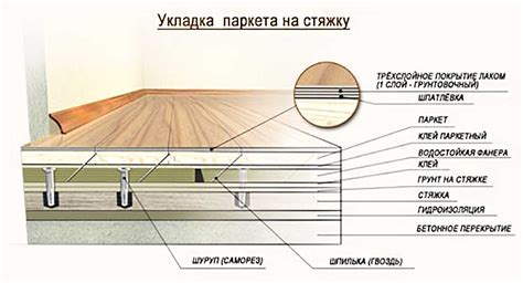 Приготовление к креплению