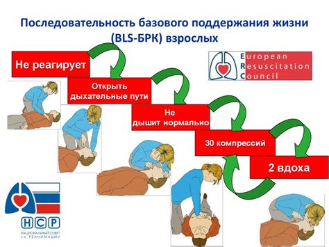 Приготовьтеся к сердечно-легочной реанимации