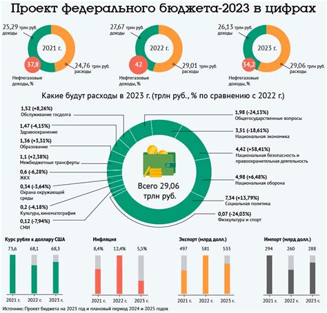 Придерживайтесь бюджета