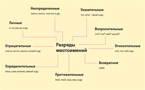 Признаки в русском языке