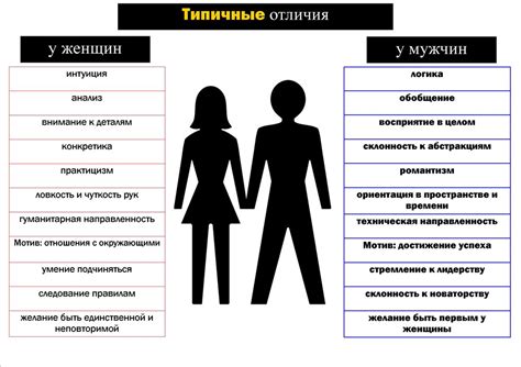 Признаки двухженцевства у мужчины