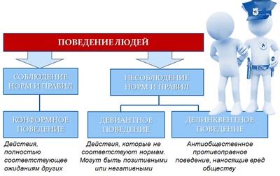 Признаки измененного поведения