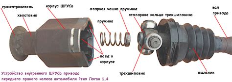 Признаки и симптомы износа шруса наружного