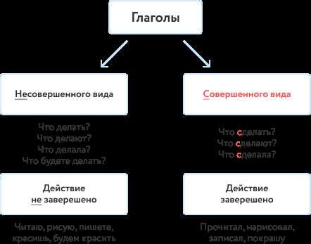 Признаки и способы определения