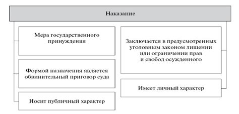 Признаки наказания в международных стандартах: универсальность наказания