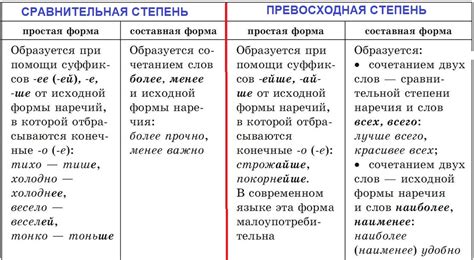 Признаки прилагательных и наречий в предложении