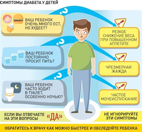 Признаки сахарного диабета у детей