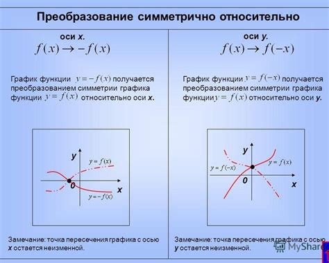 Признаки симметричности функции относительно нуля