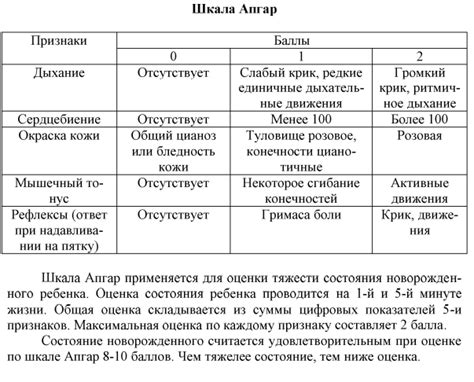 Признаки состояния средней тяжести: как их распознать