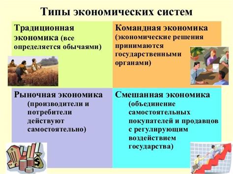 Признаки экономической системы