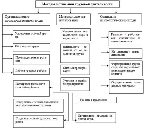 Признаки эффективного стимулирования