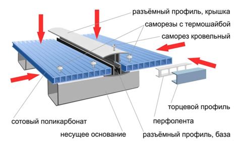 Приклейка поликарбоната к металлу