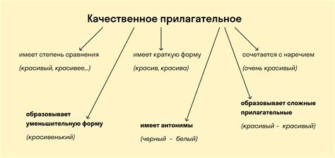 Прилагательное