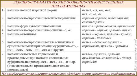 Прилагательное: основные особенности