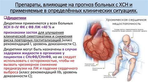 Применение Микардиса при хронической сердечной недостаточности