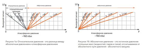 Применение абсолютного и относительного давления в различных областях