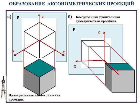 Применение аксонометрической проекции в архитектуре и дизайне