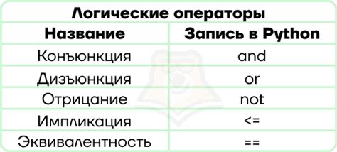 Применение алгебры логики в программировании