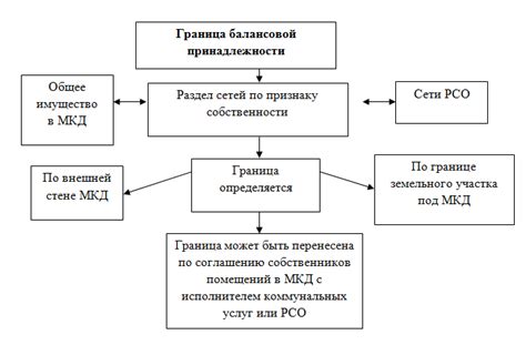 Применение балансовой принадлежности и эксплуатационной ответственности в различных отраслях