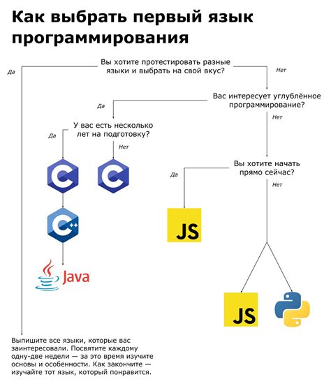 Применение в различных языках програмирования