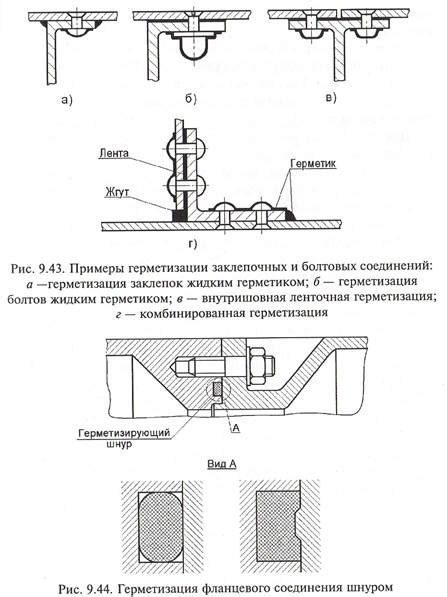 Применение герметичных соединений