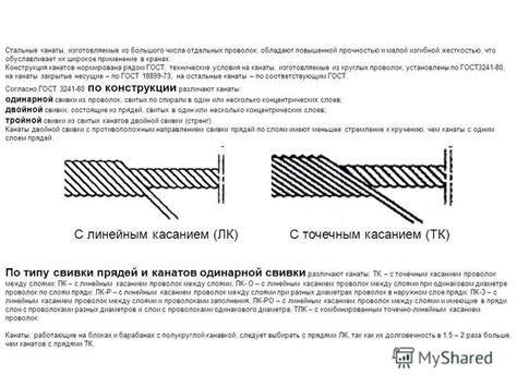 Применение горячих проволок