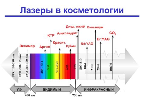 Применение длины волны света в научных исследованиях