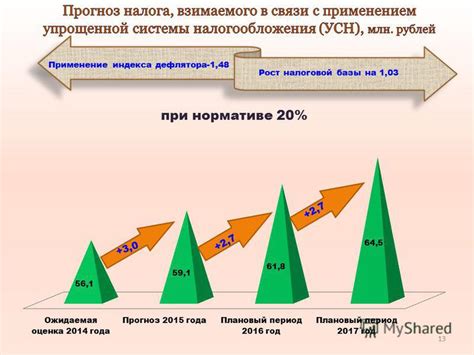 Применение индекса