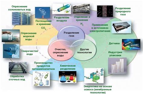 Применение информатики в энергетике и экологии