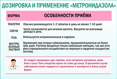 Применение и дозировка: как принимать препарат