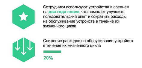 Применение и эффект от использования