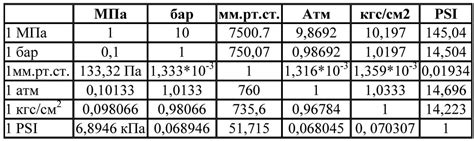 Применение кгс см2