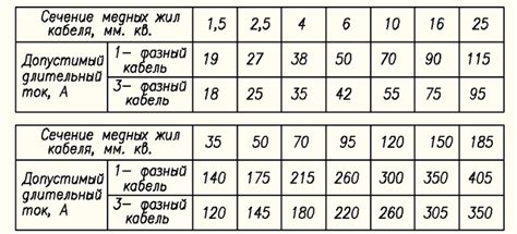 Применение класса напряжения 0,4 кВ в промышленности