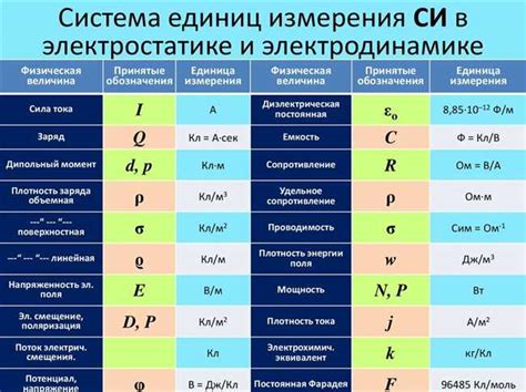 Применение класса точности в электротехнике