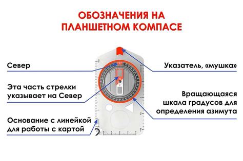 Применение компаса в картографии