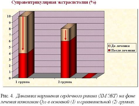 Применение коэнзима в медицине