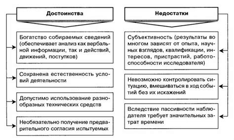 Применение метода беседы в различных областях исследований