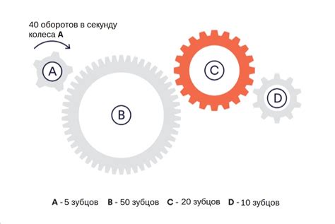 Применение механического теста