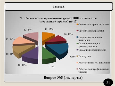 Применение ориентирования в туризме и спорте