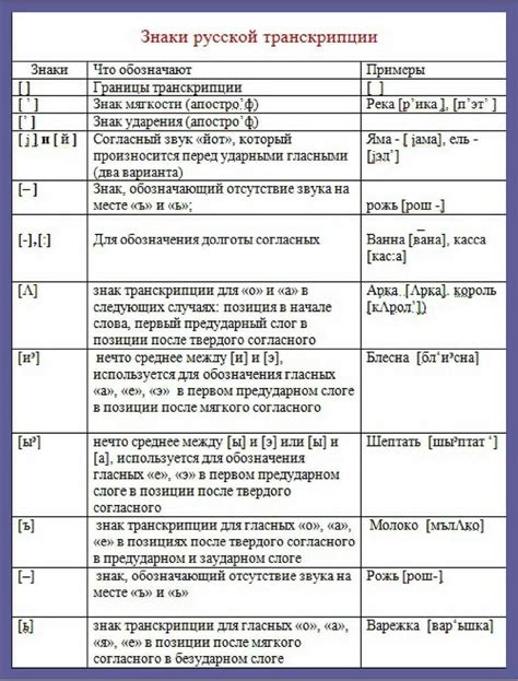 Применение орфографического разбора в практике