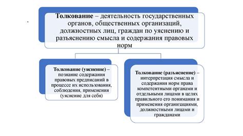 Применение правовых норм