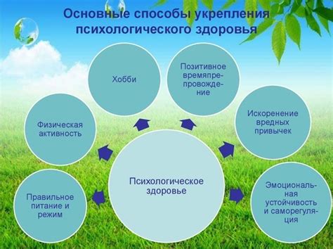 Применение практик самоухода, чтобы сохранять собственное психическое здоровье