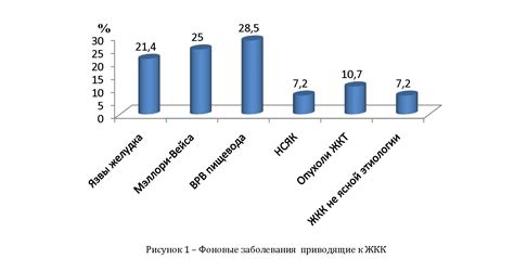 Применение препарата Комбилипен при желудочно-кишечных заболеваниях